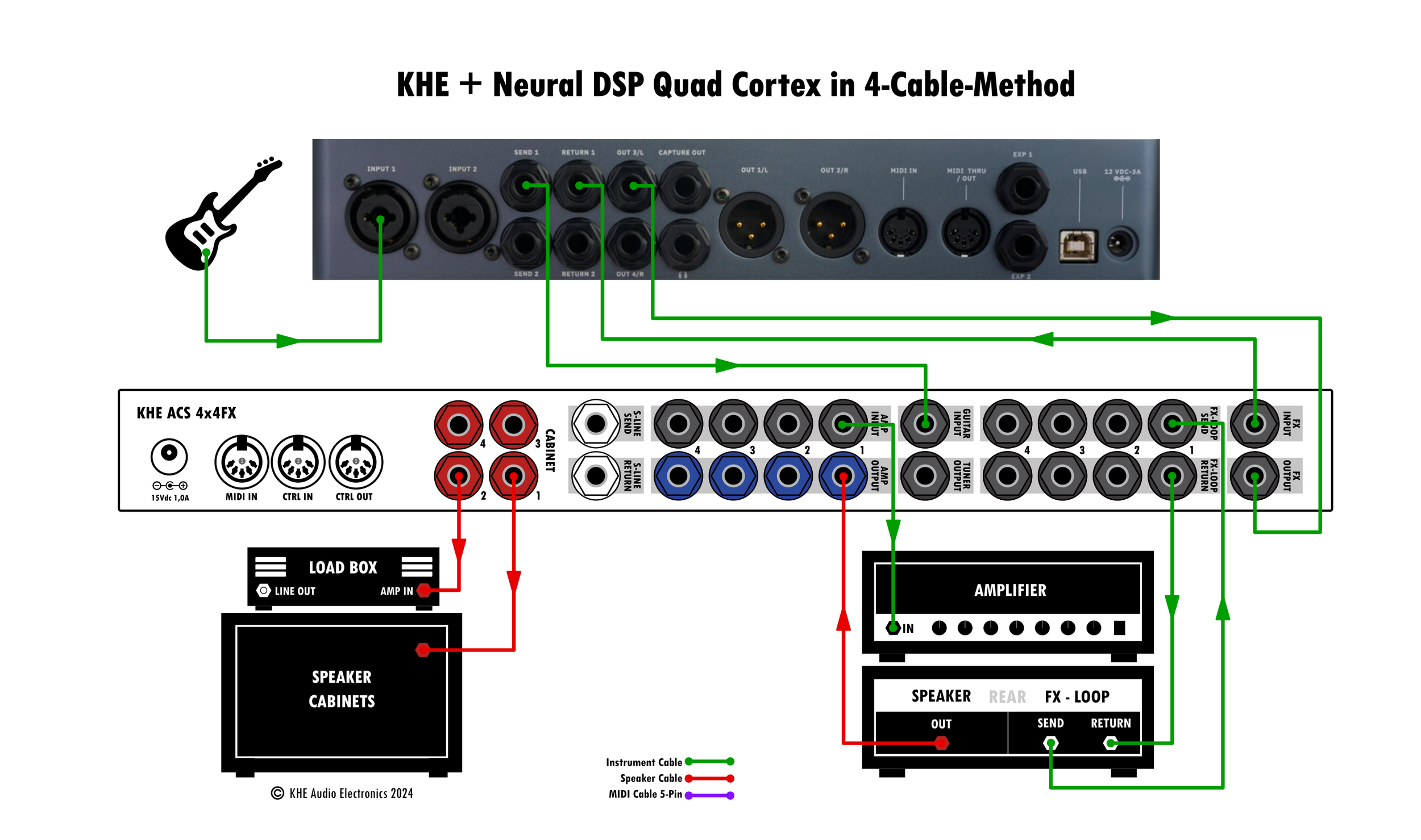 KHE + Neural Quad Cortex 4CM — KHE Audio | Amp Cab Switchers